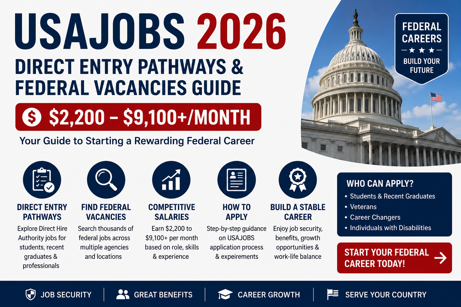 USAJOBS 2026: Direct Entry Pathways & Federal Vacancies Guide ($2,200 ...